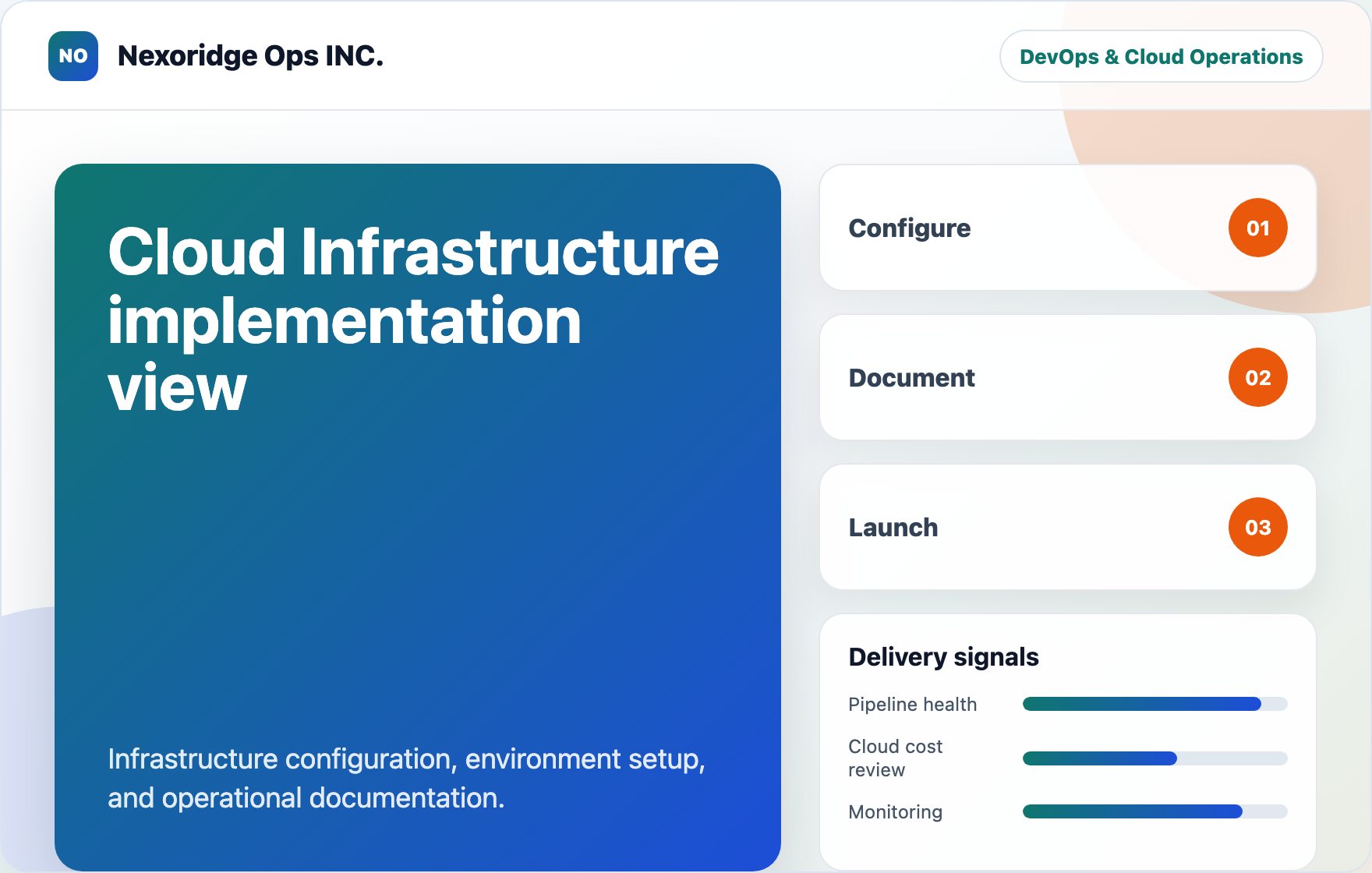 Cloud Infrastructure implementation view visual for Nexoridge Ops INC.